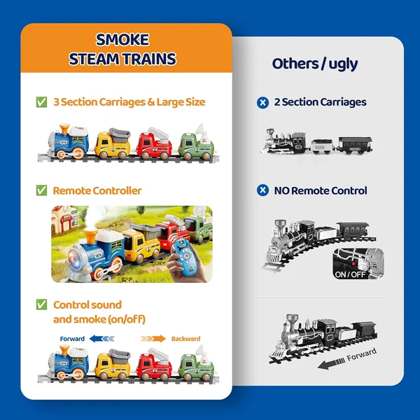 Remote control cartoon train (atomized smoke/light vocals/3-speed switch key) light-colored front